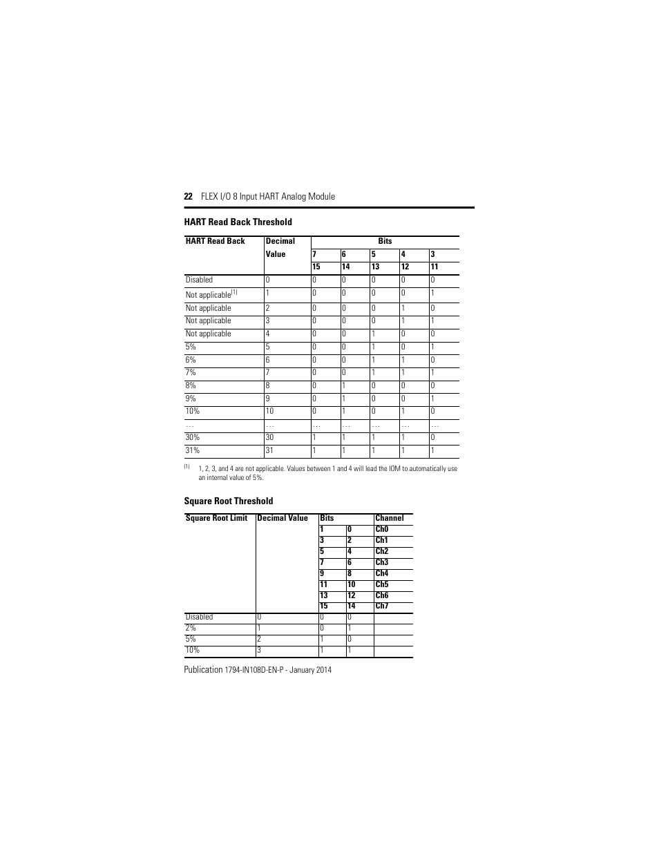 Rockwell Automation 1794-IE8H, Series B FLEX I/O 8 Input Hart Analog Module Installation Instructions User Manual | Page 22 / 36