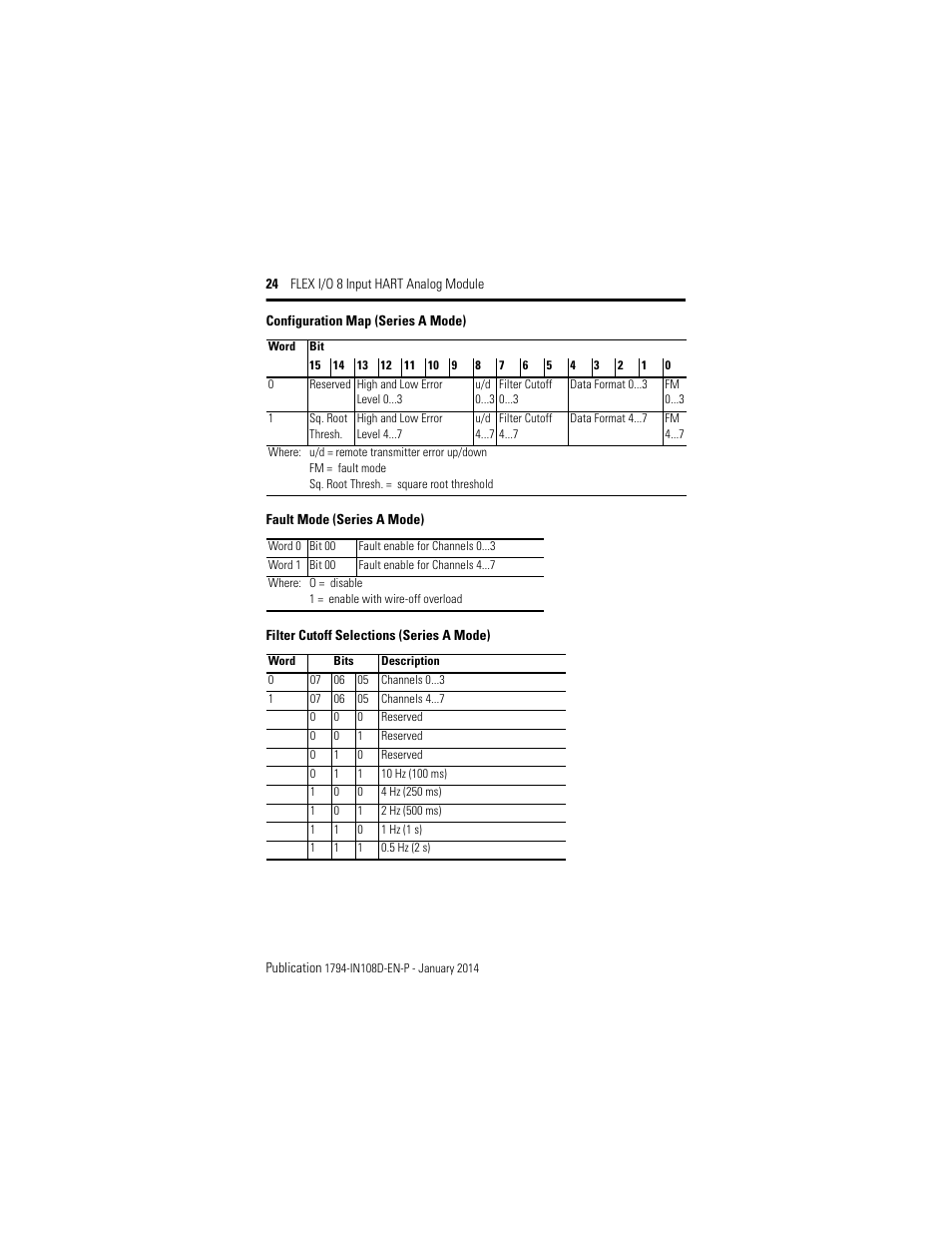 Configuration map (series a mode) | Rockwell Automation 1794-IE8H, Series B FLEX I/O 8 Input Hart Analog Module Installation Instructions User Manual | Page 24 / 36