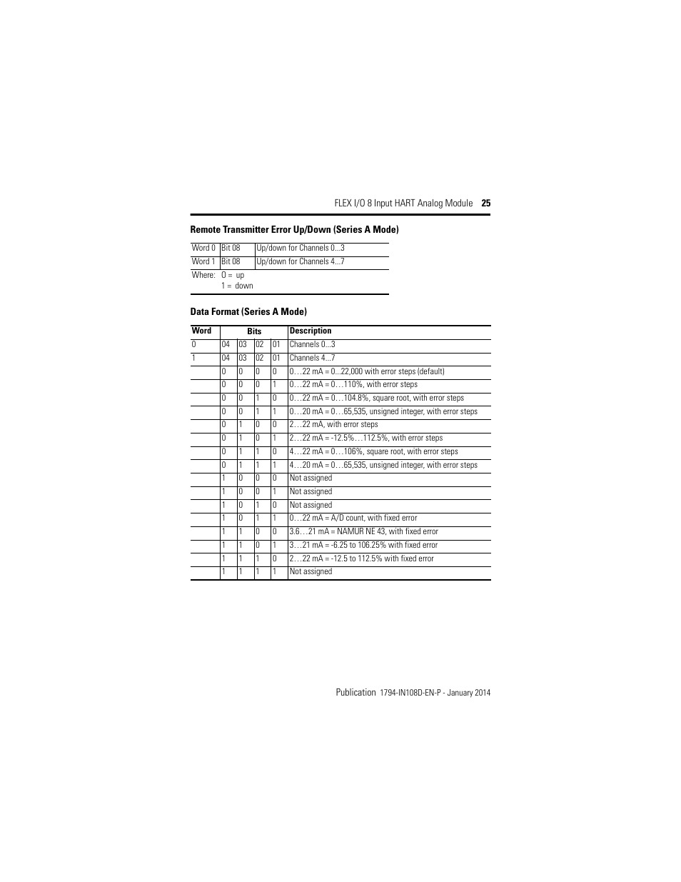 Rockwell Automation 1794-IE8H, Series B FLEX I/O 8 Input Hart Analog Module Installation Instructions User Manual | Page 25 / 36