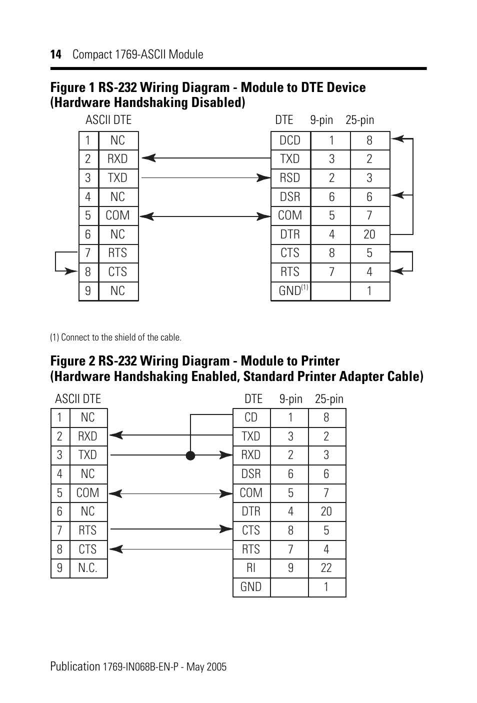 Rockwell Automation 1769-ASCII Compact Module User Manual | Page 14 / 40