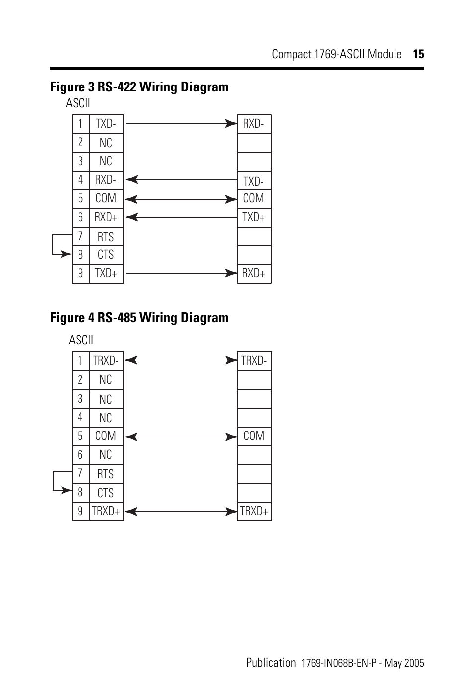 Rockwell Automation 1769-ASCII Compact Module User Manual | Page 15 / 40