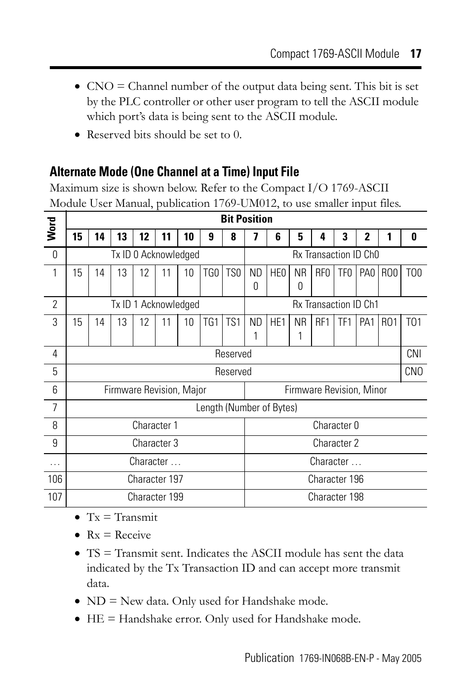 Alternate mode (one channel at a time) input file | Rockwell Automation 1769-ASCII Compact Module User Manual | Page 17 / 40