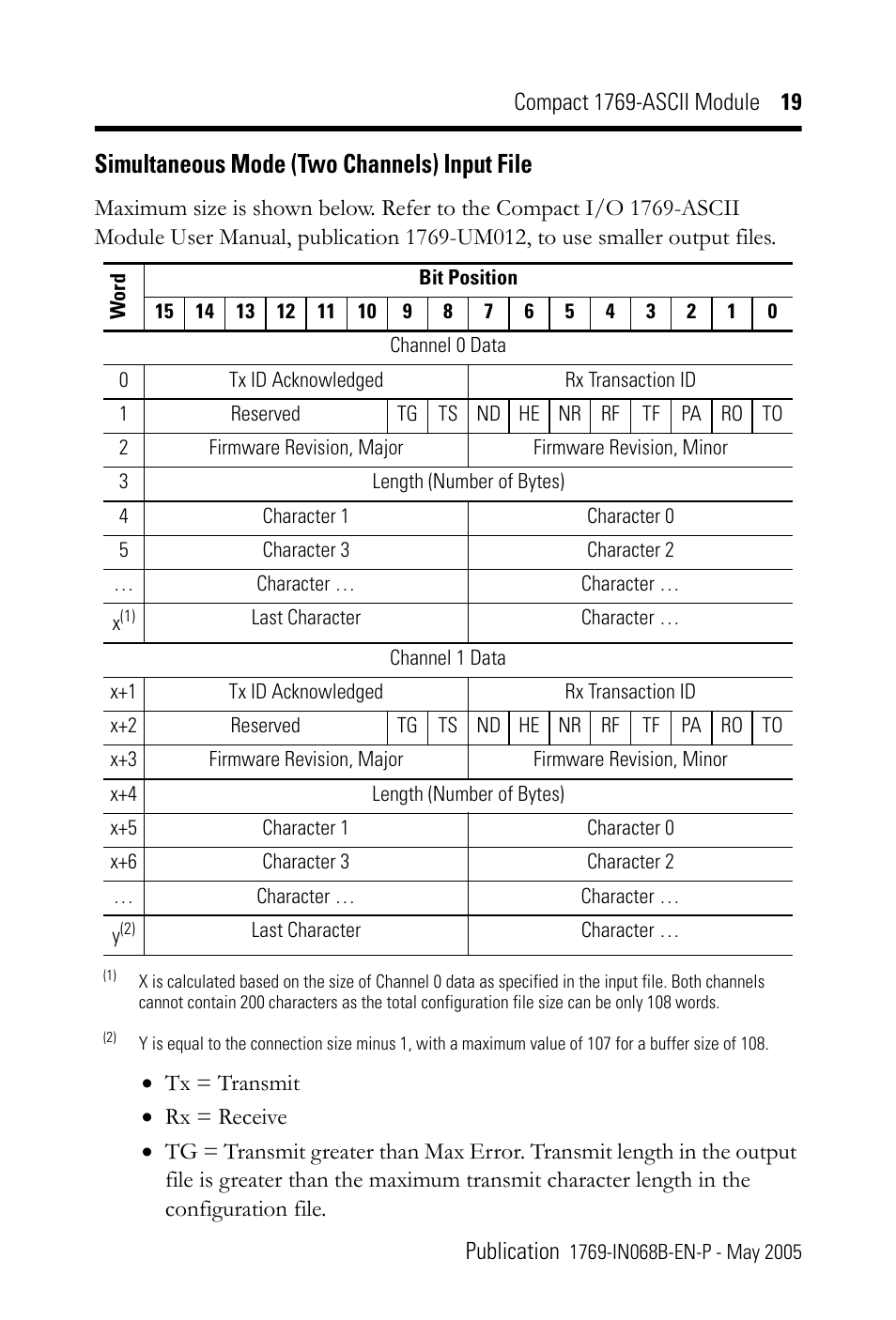 Simultaneous mode (two channels) input file | Rockwell Automation 1769-ASCII Compact Module User Manual | Page 19 / 40