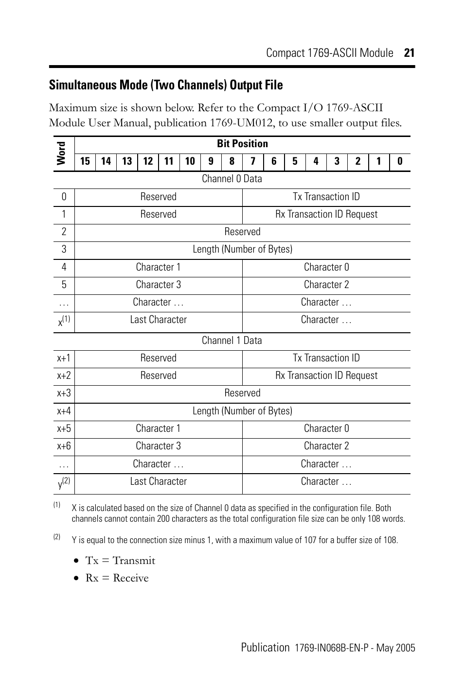 Simultaneous mode (two channels) output file | Rockwell Automation 1769-ASCII Compact Module User Manual | Page 21 / 40