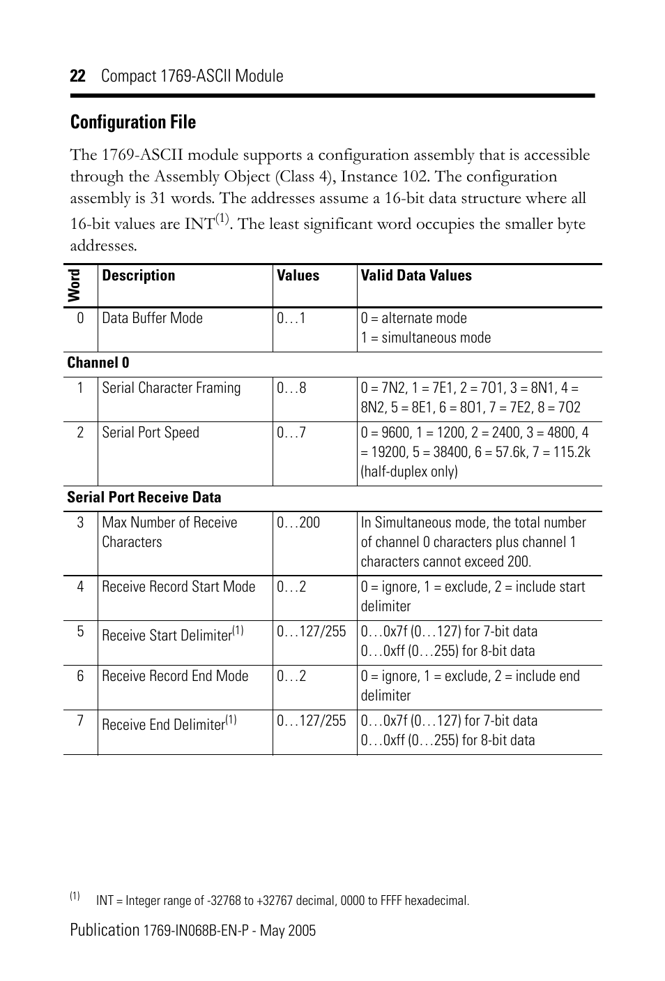 Configuration file | Rockwell Automation 1769-ASCII Compact Module User Manual | Page 22 / 40