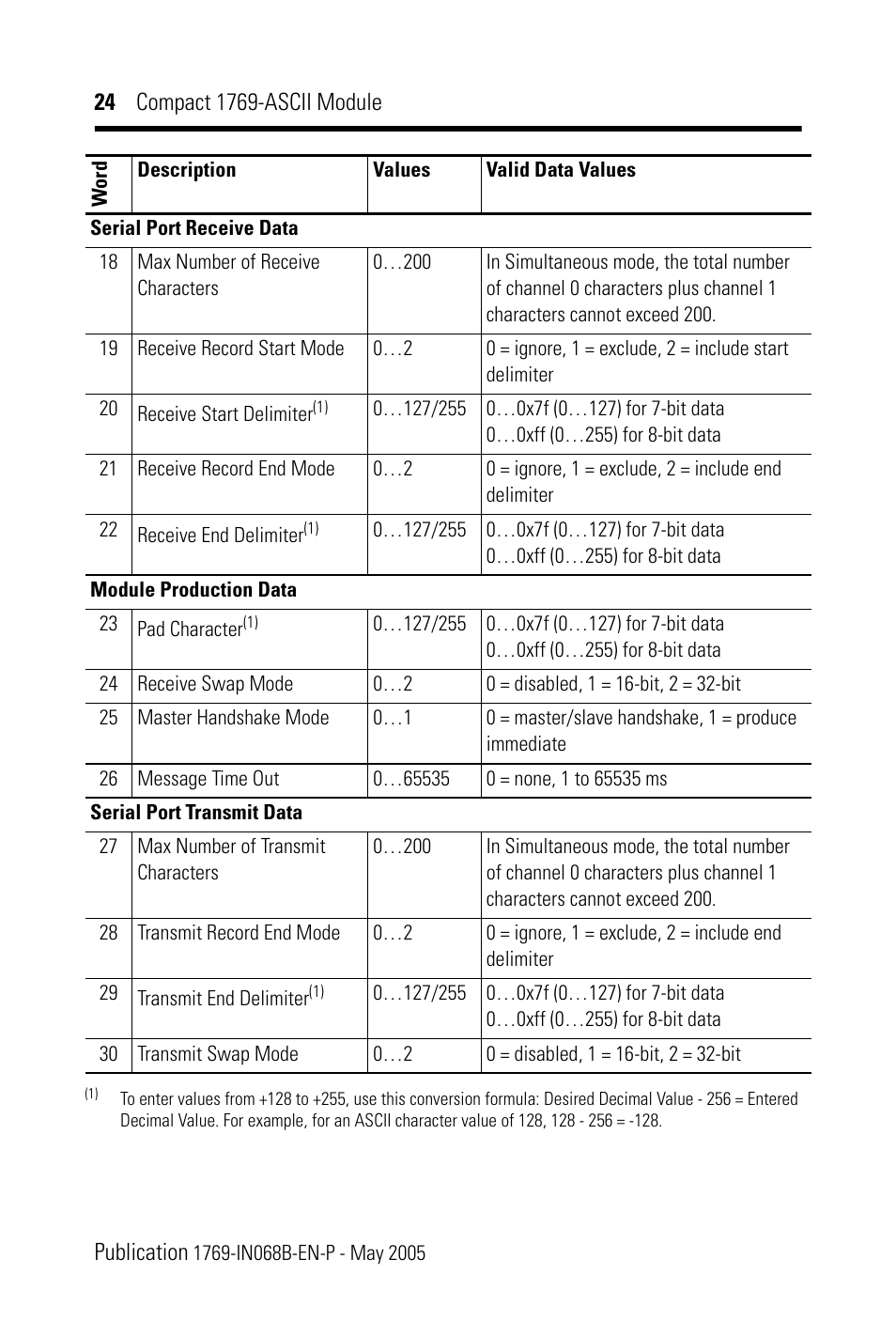 Rockwell Automation 1769-ASCII Compact Module User Manual | Page 24 / 40
