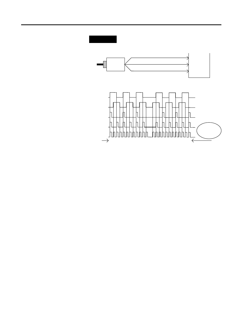 X2 multiplying encoder mode, X4 multiplying encoder mode, Example | Ab quadrature encoder 1734-vhsc input a input b, A input b input x1 count x2 count x4 count, Forward rotation reverse rotation input z, Z (store count) (gate / reset ) | Rockwell Automation 1734-IK Encoder/Counter Modules User Manual User Manual | Page 14 / 68