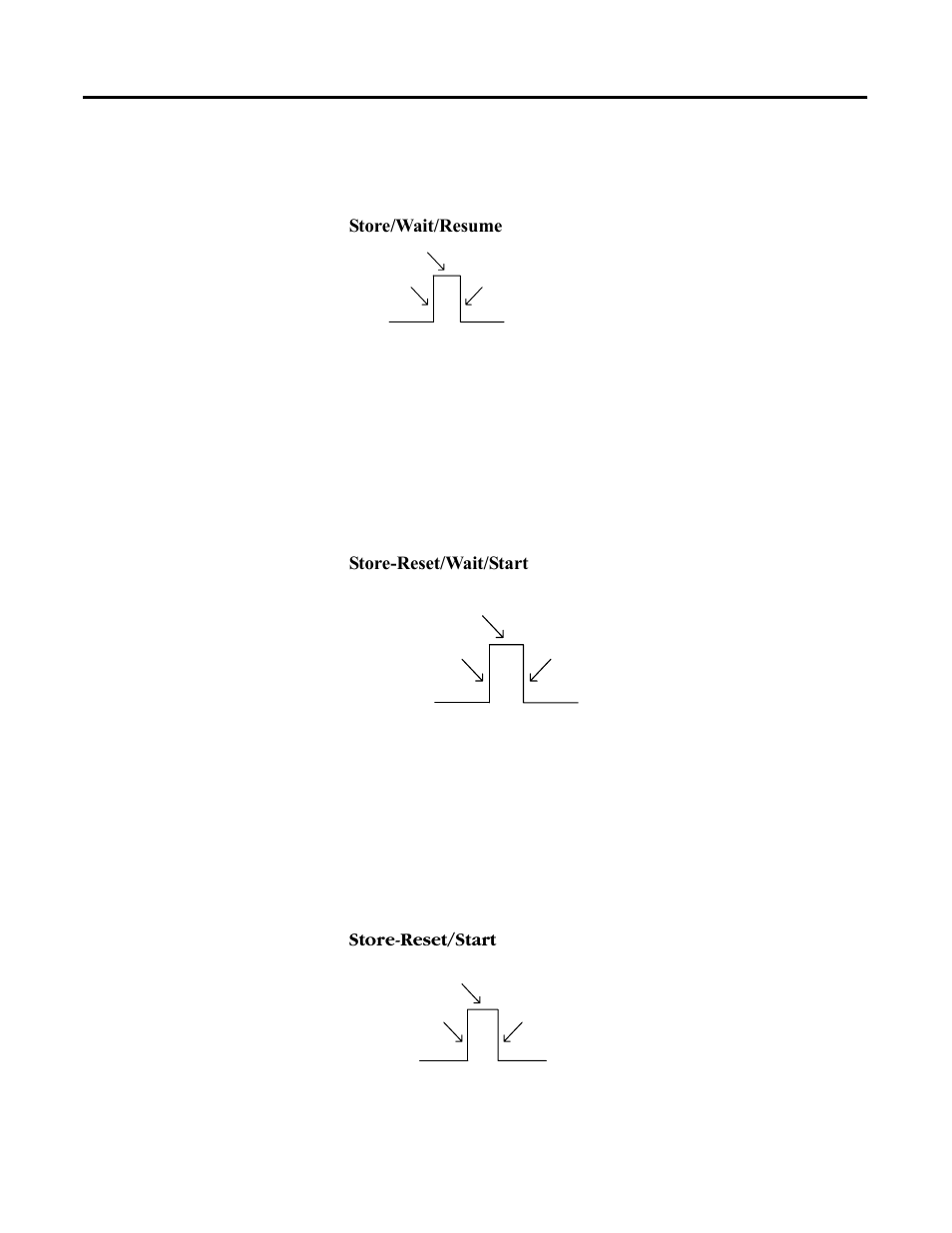 Store-reset/start | Rockwell Automation 1734-IK Encoder/Counter Modules User Manual User Manual | Page 20 / 68