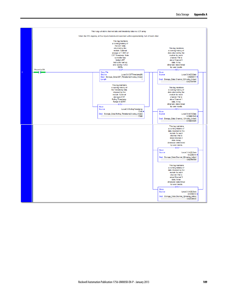 Rockwell Automation 1756-IF4FXOF2F ControlLogix High-speed Analog I/O Module User Manual | Page 109 / 152