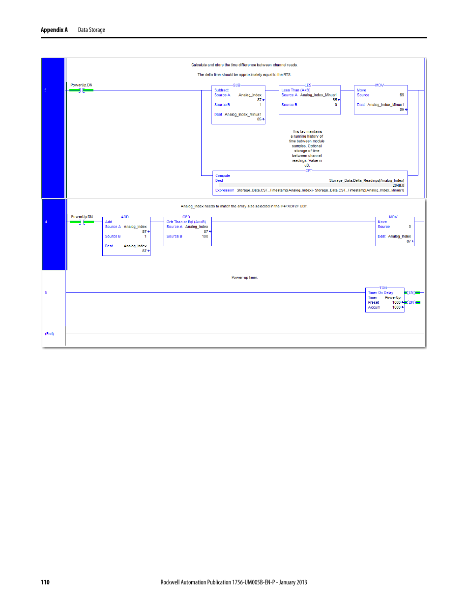 Rockwell Automation 1756-IF4FXOF2F ControlLogix High-speed Analog I/O Module User Manual | Page 110 / 152