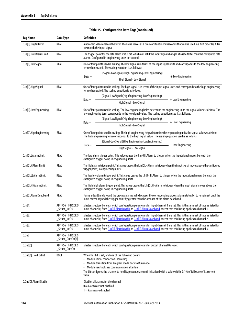 Rockwell Automation 1756-IF4FXOF2F ControlLogix High-speed Analog I/O Module User Manual | Page 114 / 152