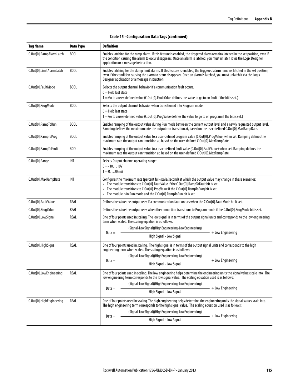 Rockwell Automation 1756-IF4FXOF2F ControlLogix High-speed Analog I/O Module User Manual | Page 115 / 152