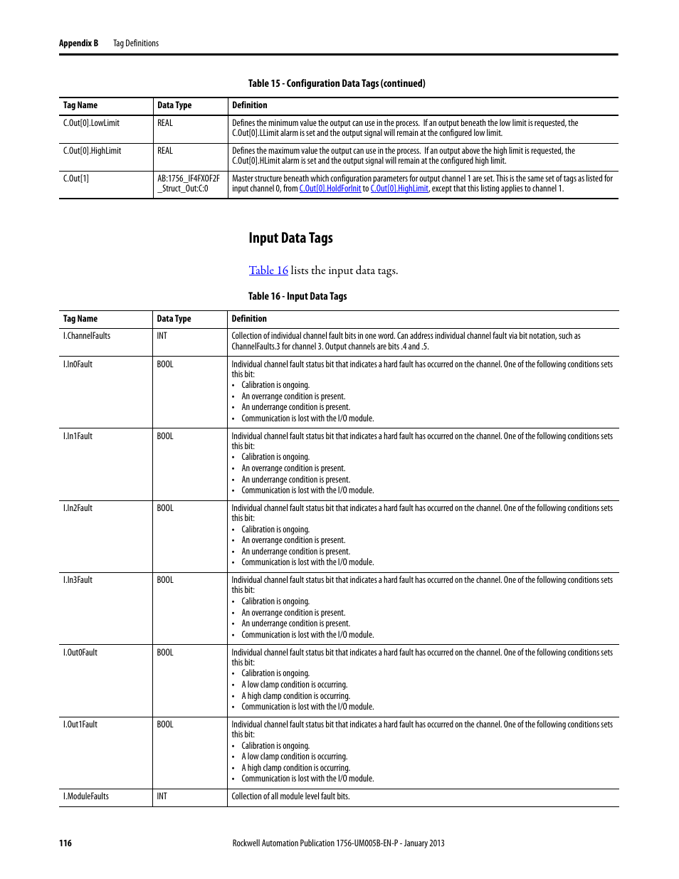 Input data tags | Rockwell Automation 1756-IF4FXOF2F ControlLogix High-speed Analog I/O Module User Manual | Page 116 / 152