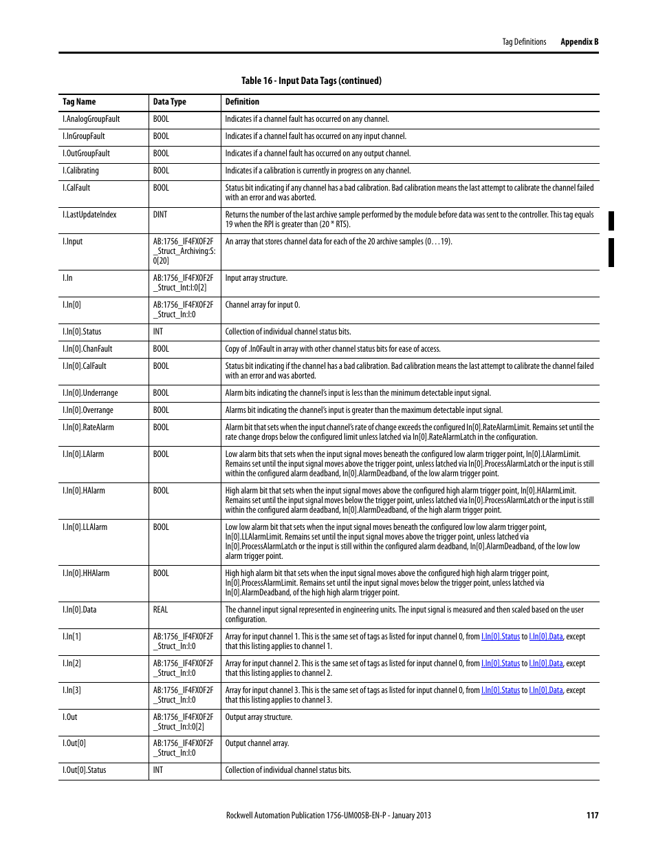 Rockwell Automation 1756-IF4FXOF2F ControlLogix High-speed Analog I/O Module User Manual | Page 117 / 152