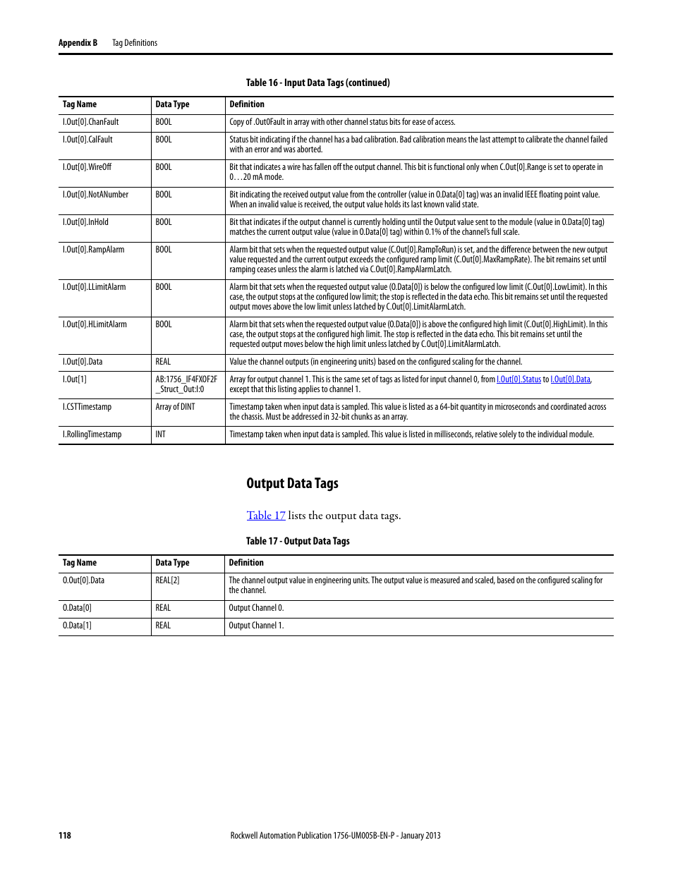 Output data tags | Rockwell Automation 1756-IF4FXOF2F ControlLogix High-speed Analog I/O Module User Manual | Page 118 / 152