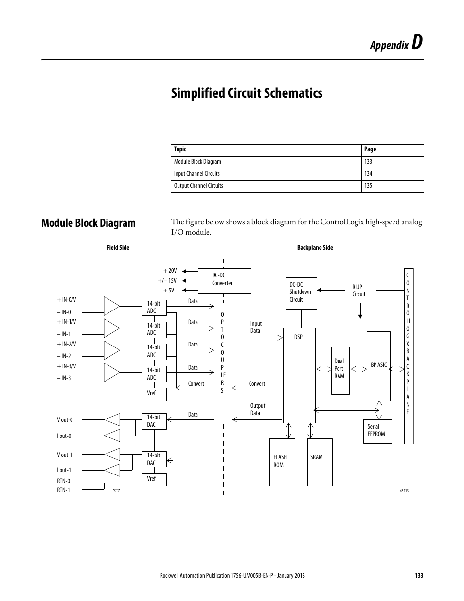 D - simplified circuit schematics, Module block diagram, Appendix d | Simplified circuit schematics, Appendix | Rockwell Automation 1756-IF4FXOF2F ControlLogix High-speed Analog I/O Module User Manual | Page 133 / 152