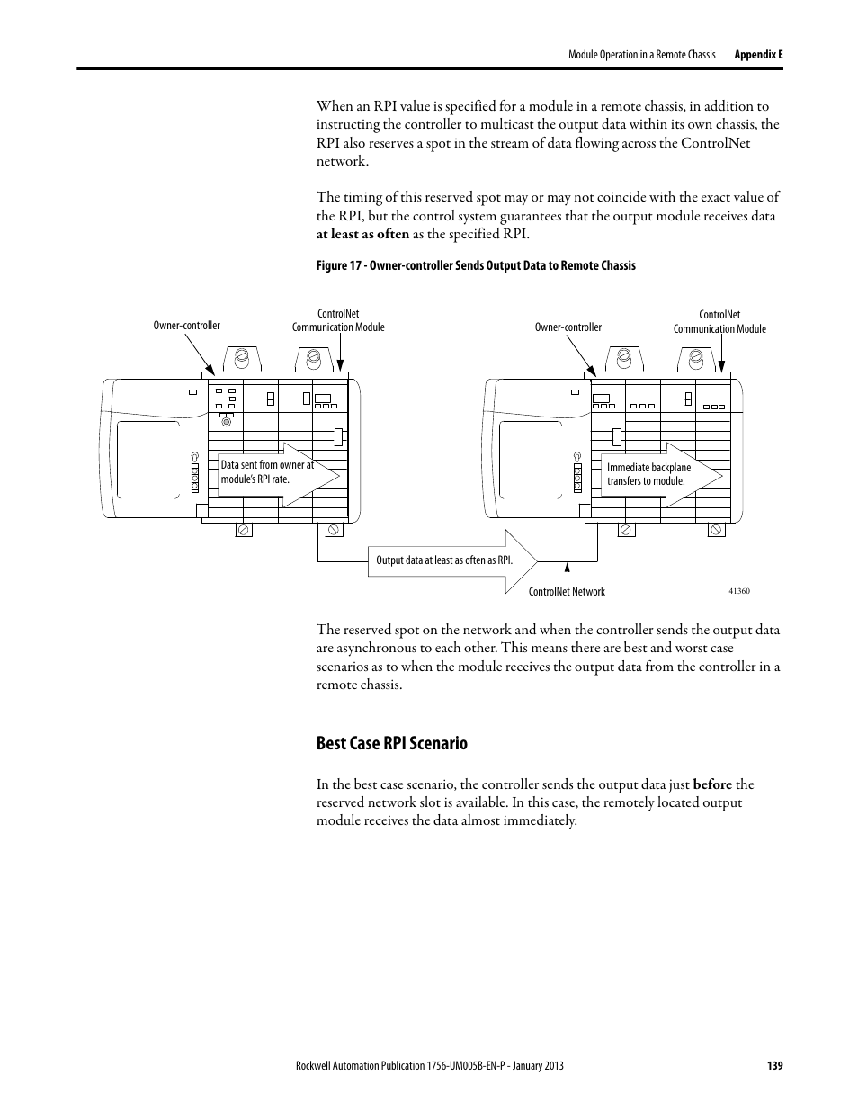 Best case rpi scenario | Rockwell Automation 1756-IF4FXOF2F ControlLogix High-speed Analog I/O Module User Manual | Page 139 / 152