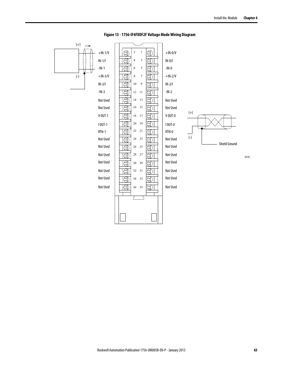 Rockwell Automation 1756-IF4FXOF2F ControlLogix High-speed Analog I/O Module User Manual | Page 65 / 152