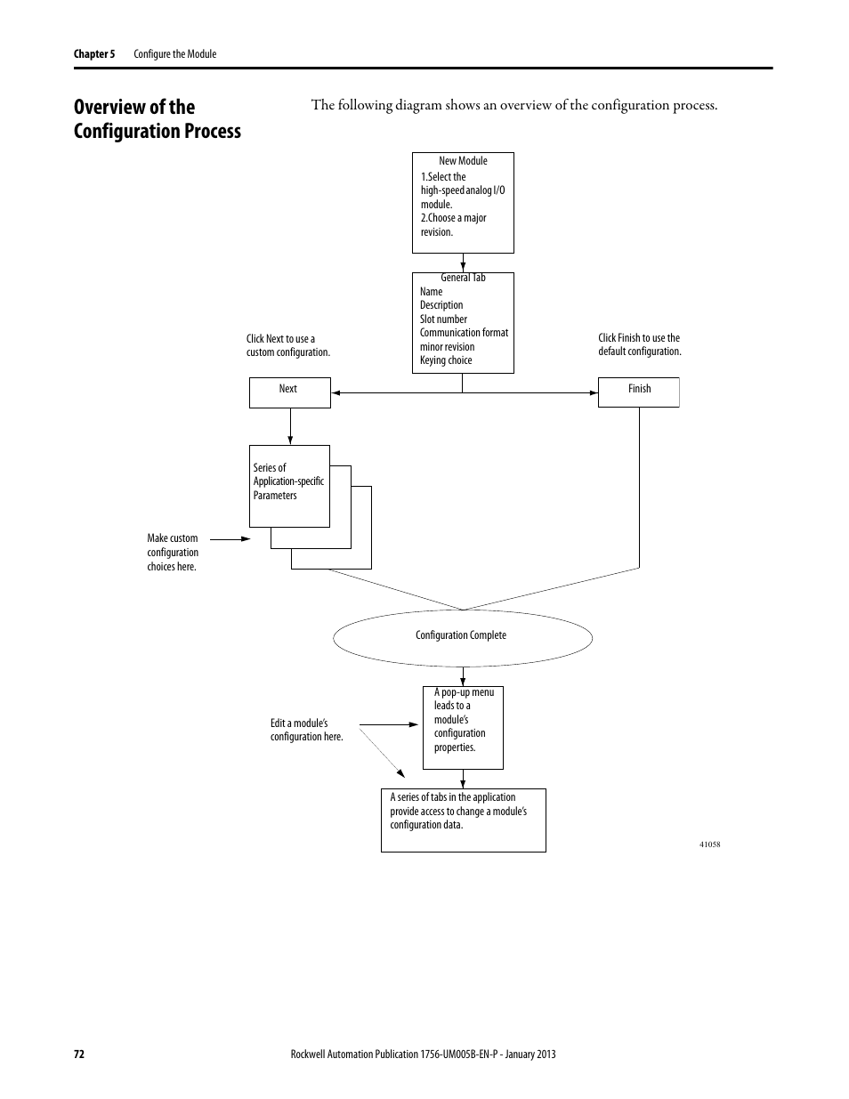 Overview of the configuration process | Rockwell Automation 1756-IF4FXOF2F ControlLogix High-speed Analog I/O Module User Manual | Page 72 / 152