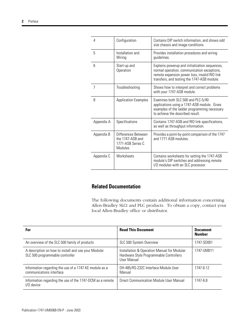 Related documentation | Rockwell Automation 1747-ASB Remote I/O Adapter User Manual | Page 10 / 156