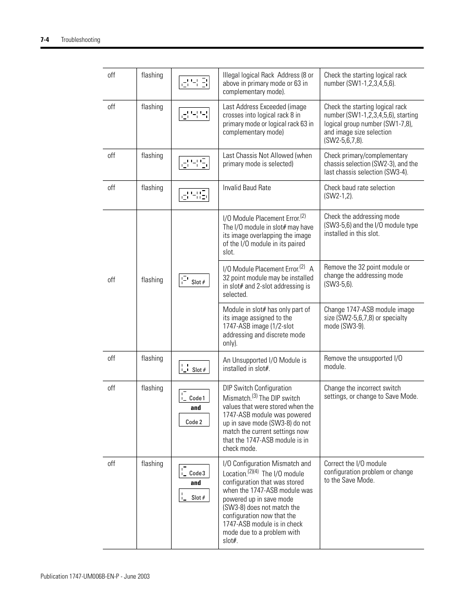 Rockwell Automation 1747-ASB Remote I/O Adapter User Manual | Page 100 / 156