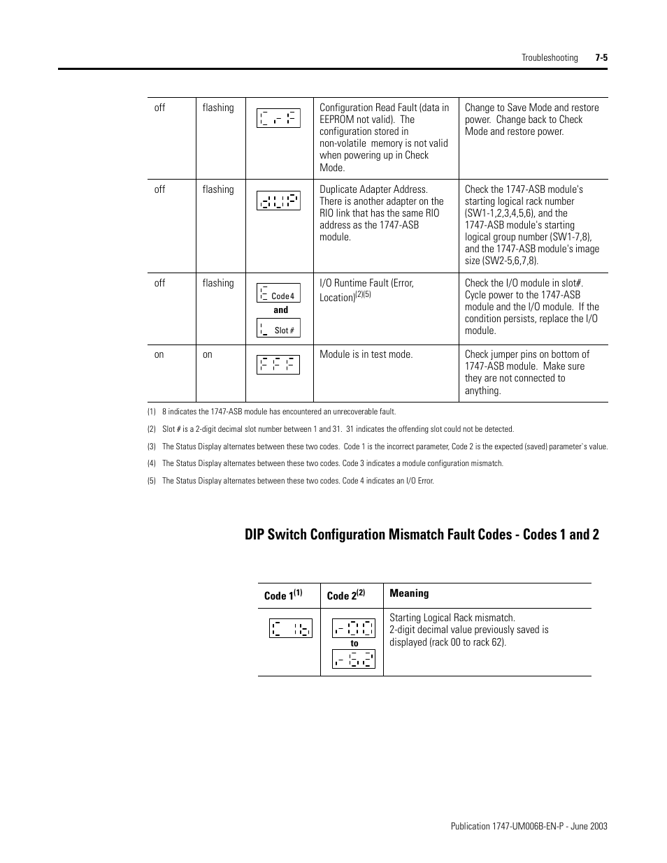 Rockwell Automation 1747-ASB Remote I/O Adapter User Manual | Page 101 / 156