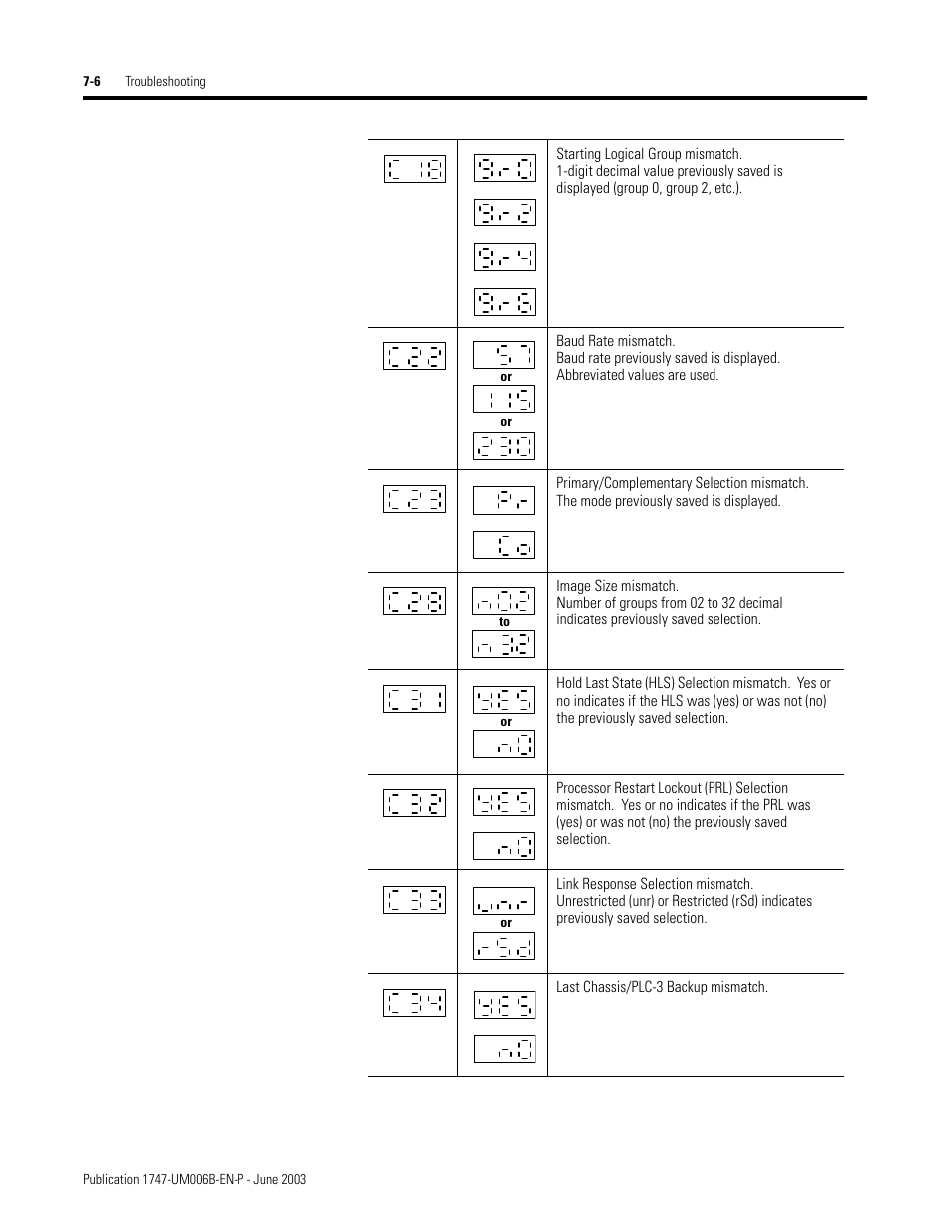 Rockwell Automation 1747-ASB Remote I/O Adapter User Manual | Page 102 / 156