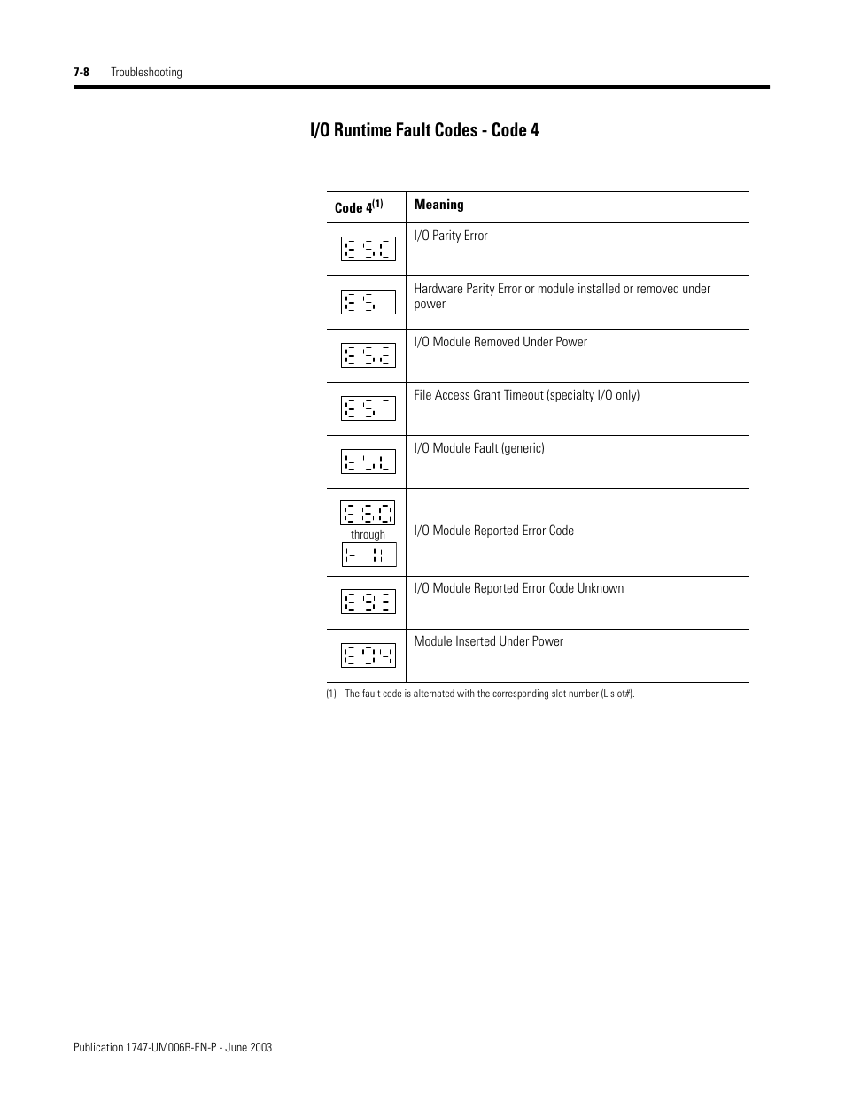I/o runtime fault codes - code 4 -8, I/o runtime fault codes - code 4 | Rockwell Automation 1747-ASB Remote I/O Adapter User Manual | Page 104 / 156