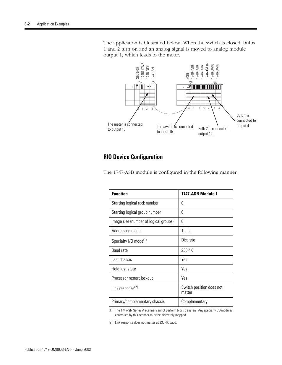 Rio device configuration -2, Rio device configuration | Rockwell Automation 1747-ASB Remote I/O Adapter User Manual | Page 106 / 156