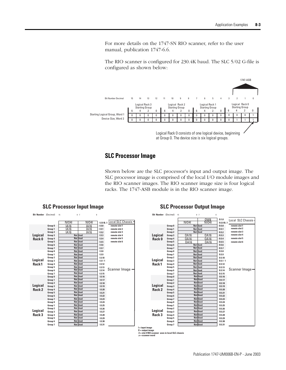 Slc processor image -3, Slc processor image, Slc processor input image | Slc processor output image | Rockwell Automation 1747-ASB Remote I/O Adapter User Manual | Page 107 / 156