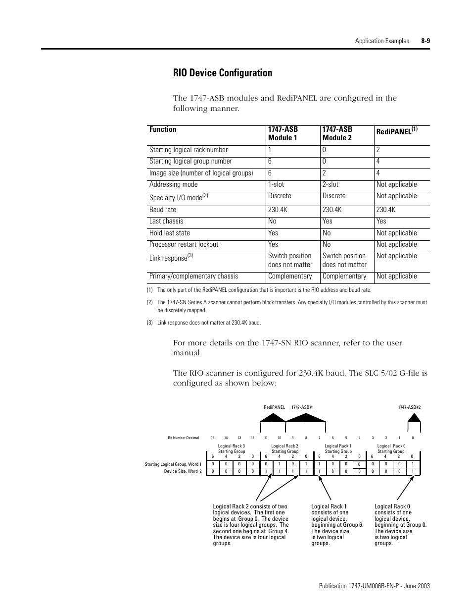 Rio device configuration -9, Rio device configuration, Discrete | Switch position does not matter | Rockwell Automation 1747-ASB Remote I/O Adapter User Manual | Page 113 / 156