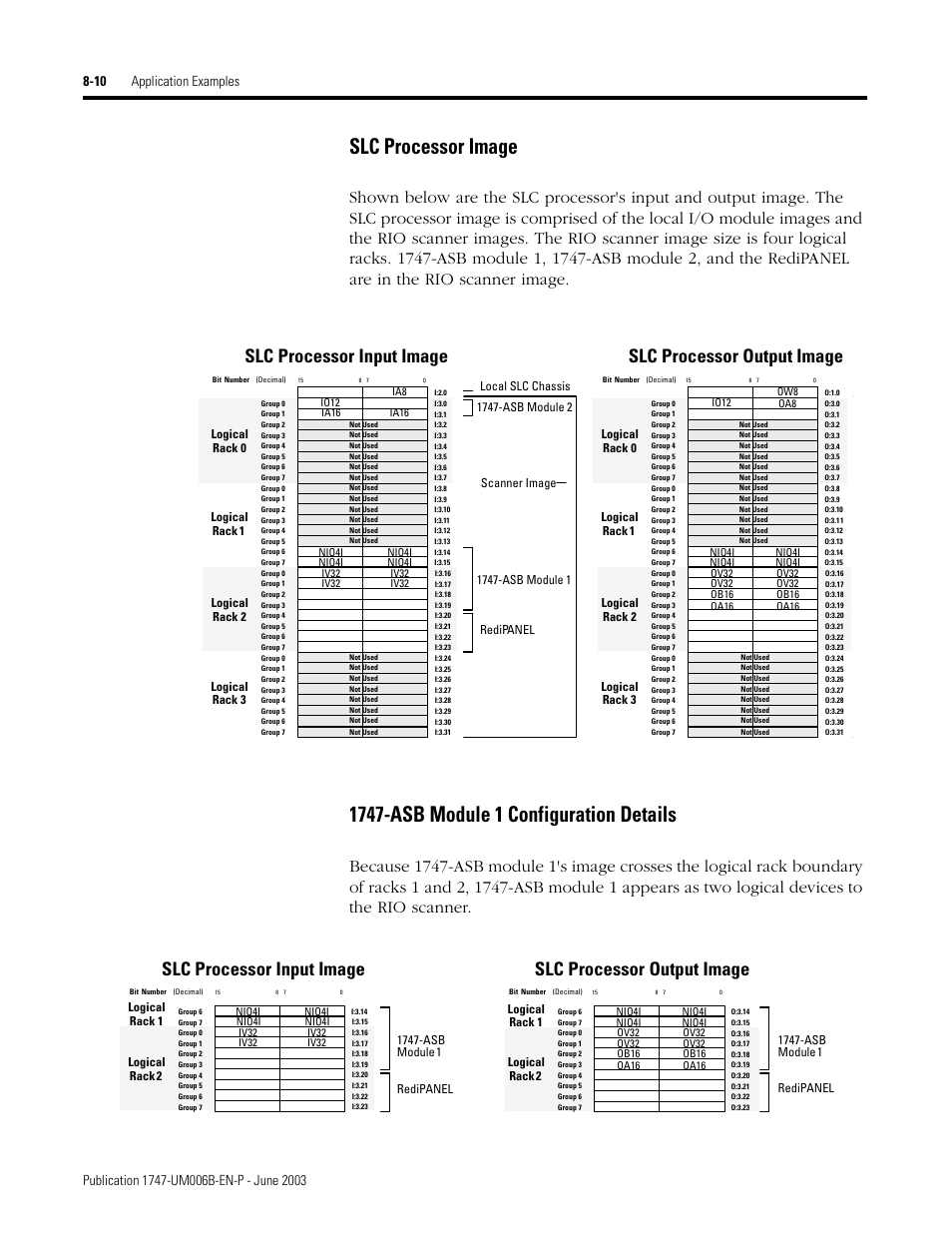 Slc processor image, Slc processor input image, Slc processor output image | Rockwell Automation 1747-ASB Remote I/O Adapter User Manual | Page 114 / 156