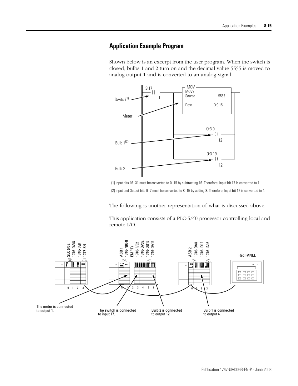 Application example program -15, Application example program | Rockwell Automation 1747-ASB Remote I/O Adapter User Manual | Page 119 / 156