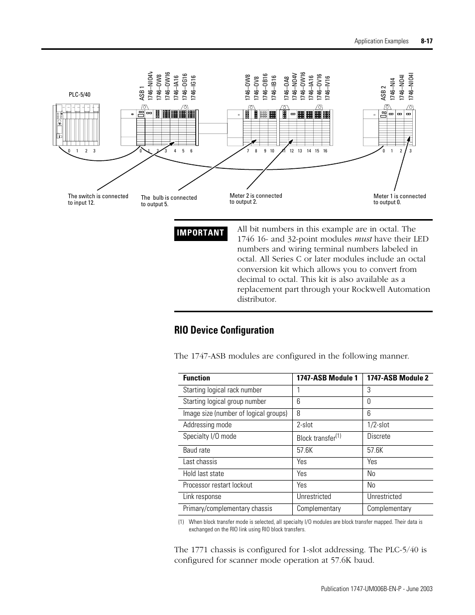 Rio device configuration -17, Rio device configuration | Rockwell Automation 1747-ASB Remote I/O Adapter User Manual | Page 121 / 156