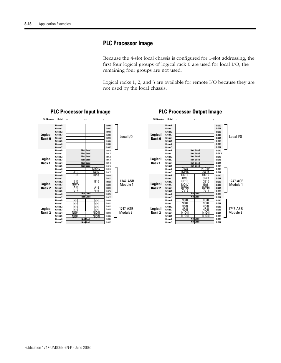 Plc processor image -18, Plc processor image, Plc processor input image | Plc processor output image | Rockwell Automation 1747-ASB Remote I/O Adapter User Manual | Page 122 / 156