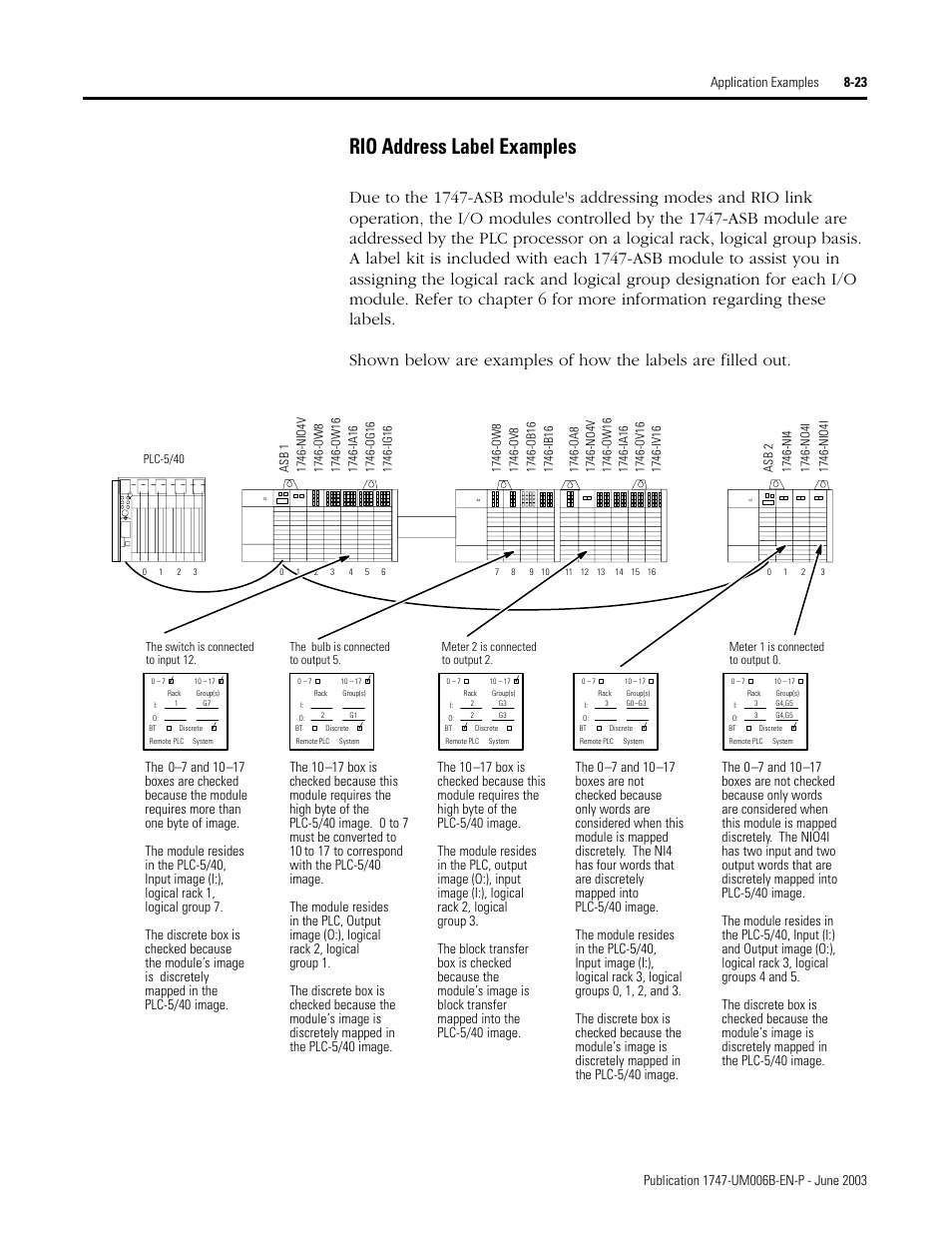 Rio address label examples -23, Rio address label examples | Rockwell Automation 1747-ASB Remote I/O Adapter User Manual | Page 127 / 156
