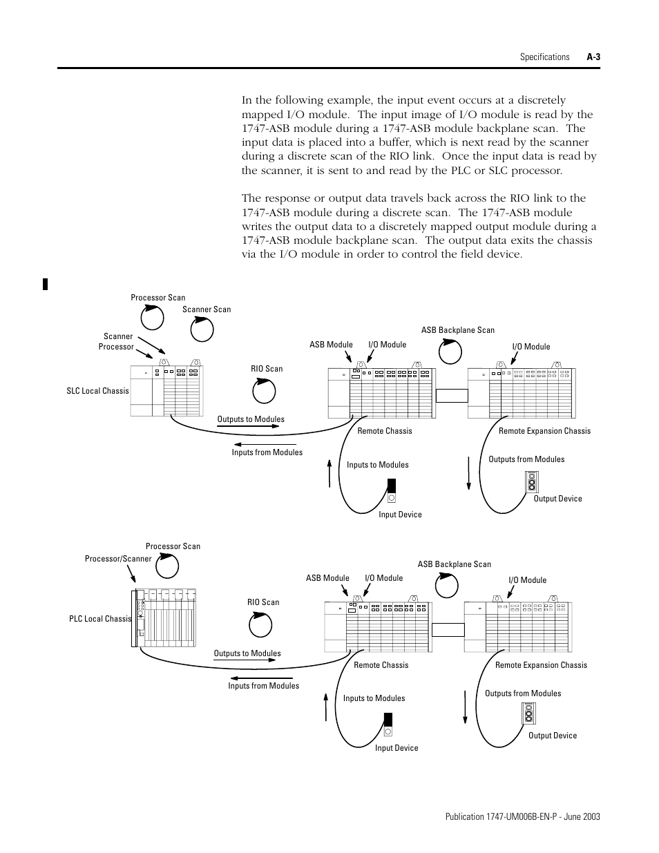 Rockwell Automation 1747-ASB Remote I/O Adapter User Manual | Page 131 / 156