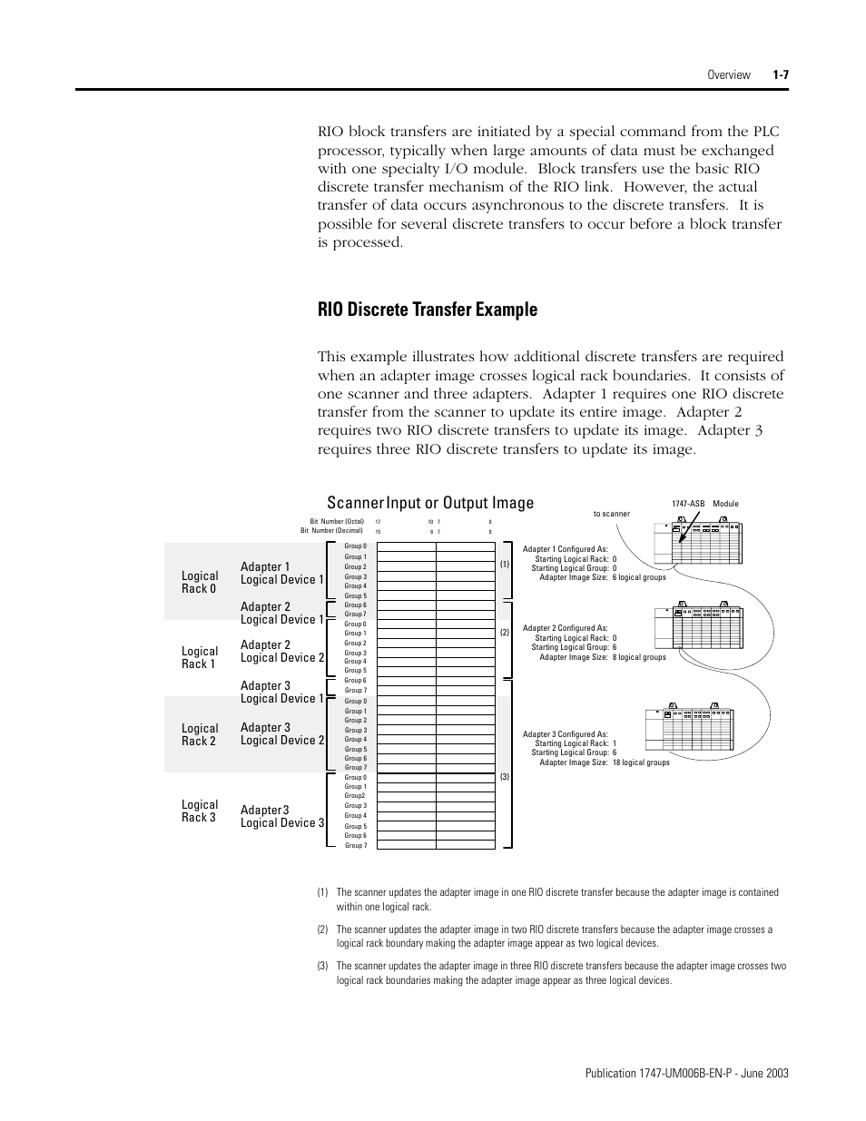 Rio discrete transfer example -7, Rio discrete transfer example, Scanner input or output image | Logical rack 1, Logical rack 0 logical rack 2, Adapter 3 logical device 3 | Rockwell Automation 1747-ASB Remote I/O Adapter User Manual | Page 21 / 156