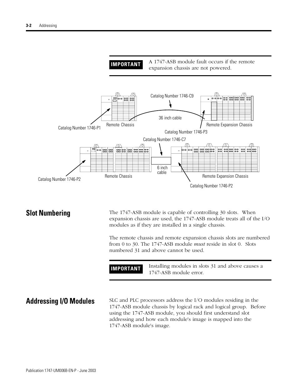 Slot numbering, Addressing i/o modules, Slot numbering -2 addressing i/o modules -2 | Rockwell Automation 1747-ASB Remote I/O Adapter User Manual | Page 38 / 156