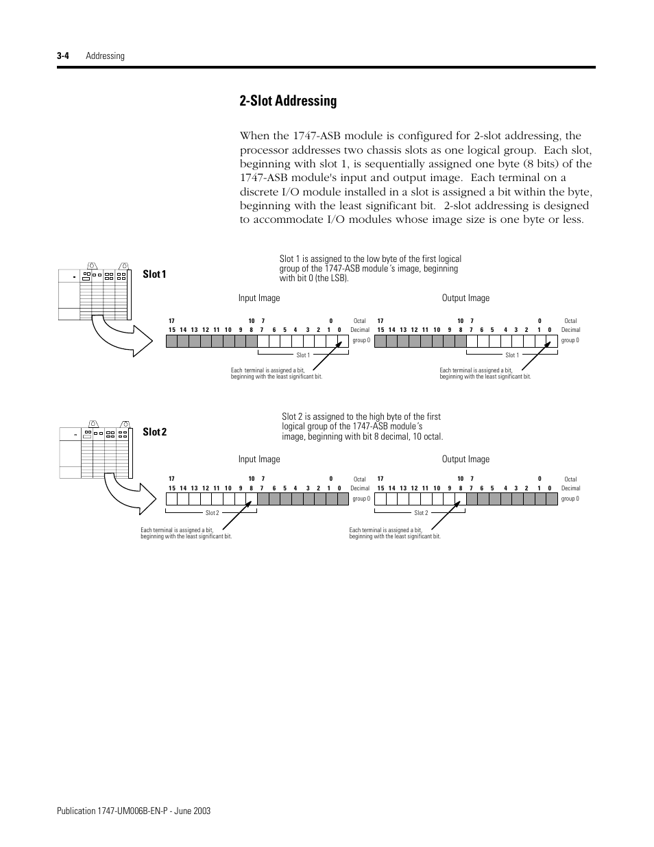 Slot addressing -4, Slot addressing, Slot 1 | Slot 2, Input image, Input image output image output image | Rockwell Automation 1747-ASB Remote I/O Adapter User Manual | Page 40 / 156