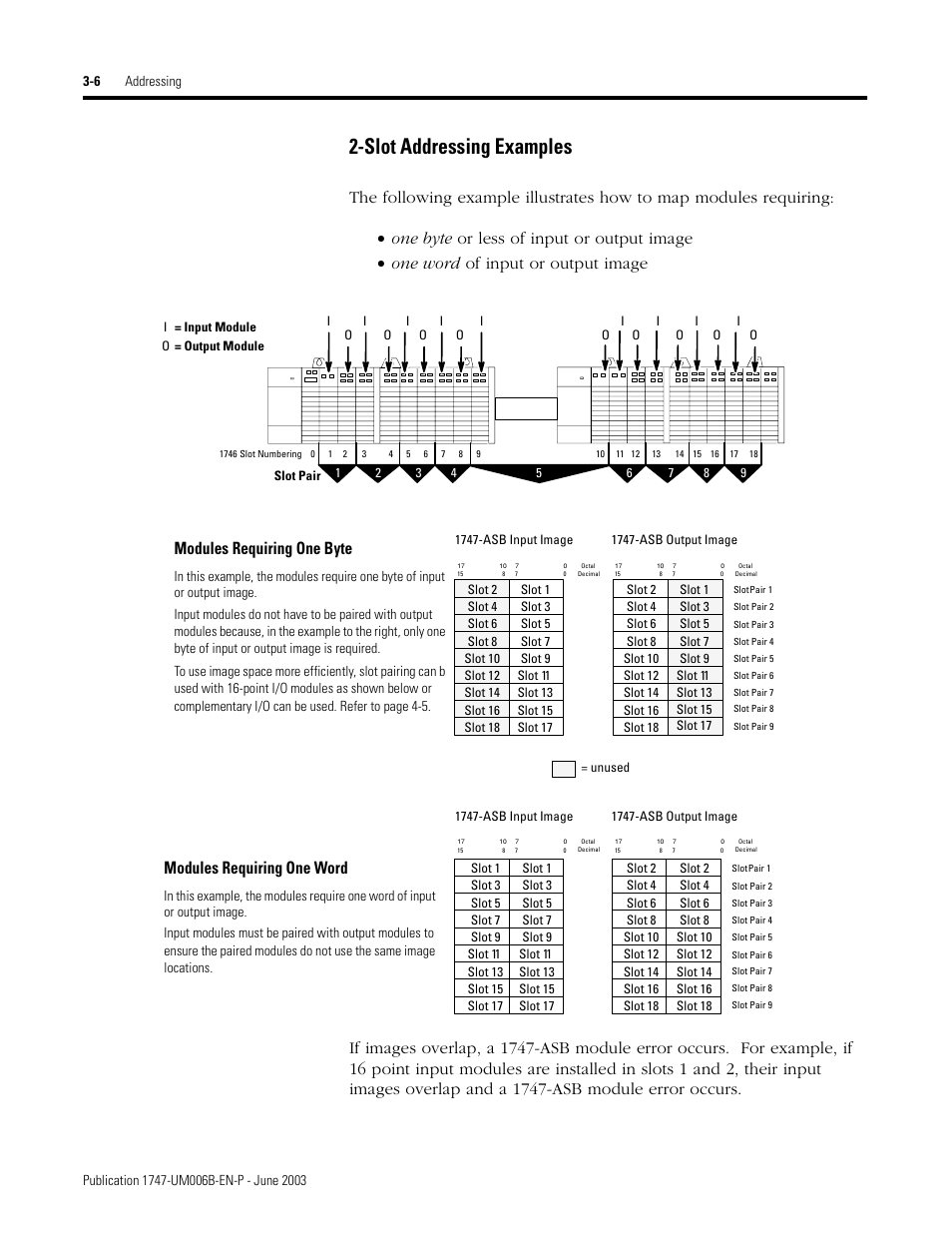 Slot addressing examples -6, Slot addressing examples, Modules requiring one byte | Modules requiring one word | Rockwell Automation 1747-ASB Remote I/O Adapter User Manual | Page 42 / 156