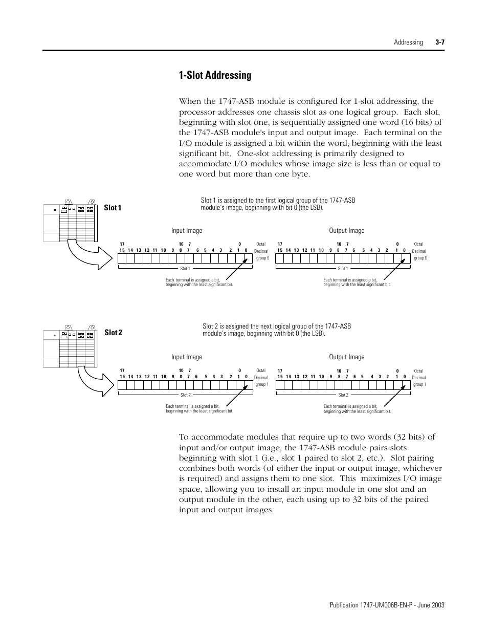 Slot addressing -7, Slot addressing, Slot 1 | Slot 2, Input image, Output image | Rockwell Automation 1747-ASB Remote I/O Adapter User Manual | Page 43 / 156