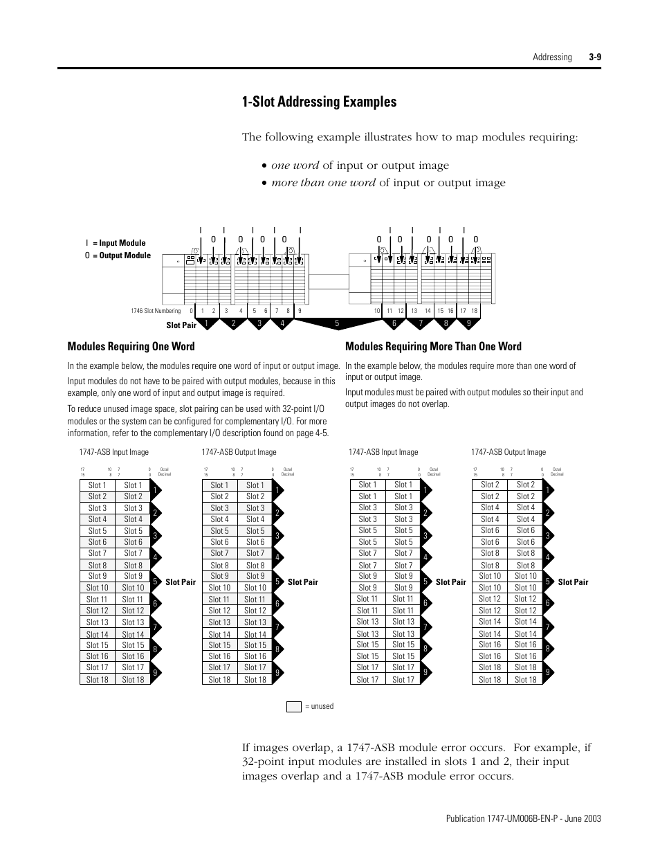 Slot addressing examples -9, Slot addressing examples, Modules requiring one word | Modules requiring more than one word | Rockwell Automation 1747-ASB Remote I/O Adapter User Manual | Page 45 / 156