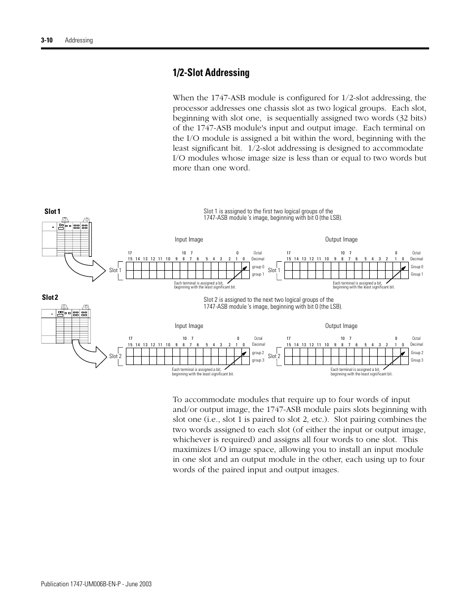 1/2-slot addressing -10, 1/2-slot addressing, Slot 1 | Slot 2, Input image output image | Rockwell Automation 1747-ASB Remote I/O Adapter User Manual | Page 46 / 156