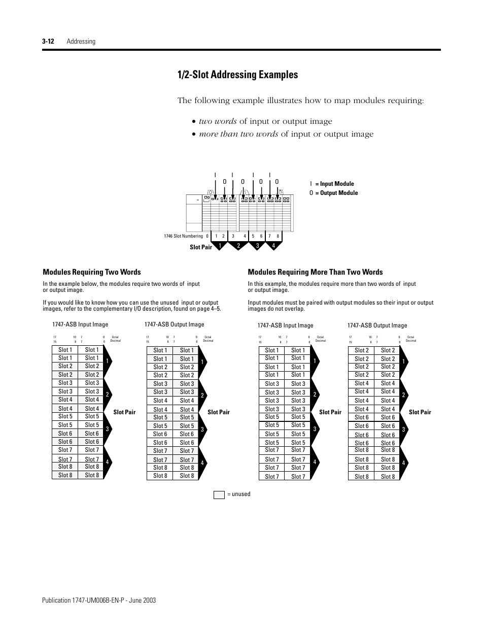 1/2-slot addressing examples -12, 1/2-slot addressing examples | Rockwell Automation 1747-ASB Remote I/O Adapter User Manual | Page 48 / 156