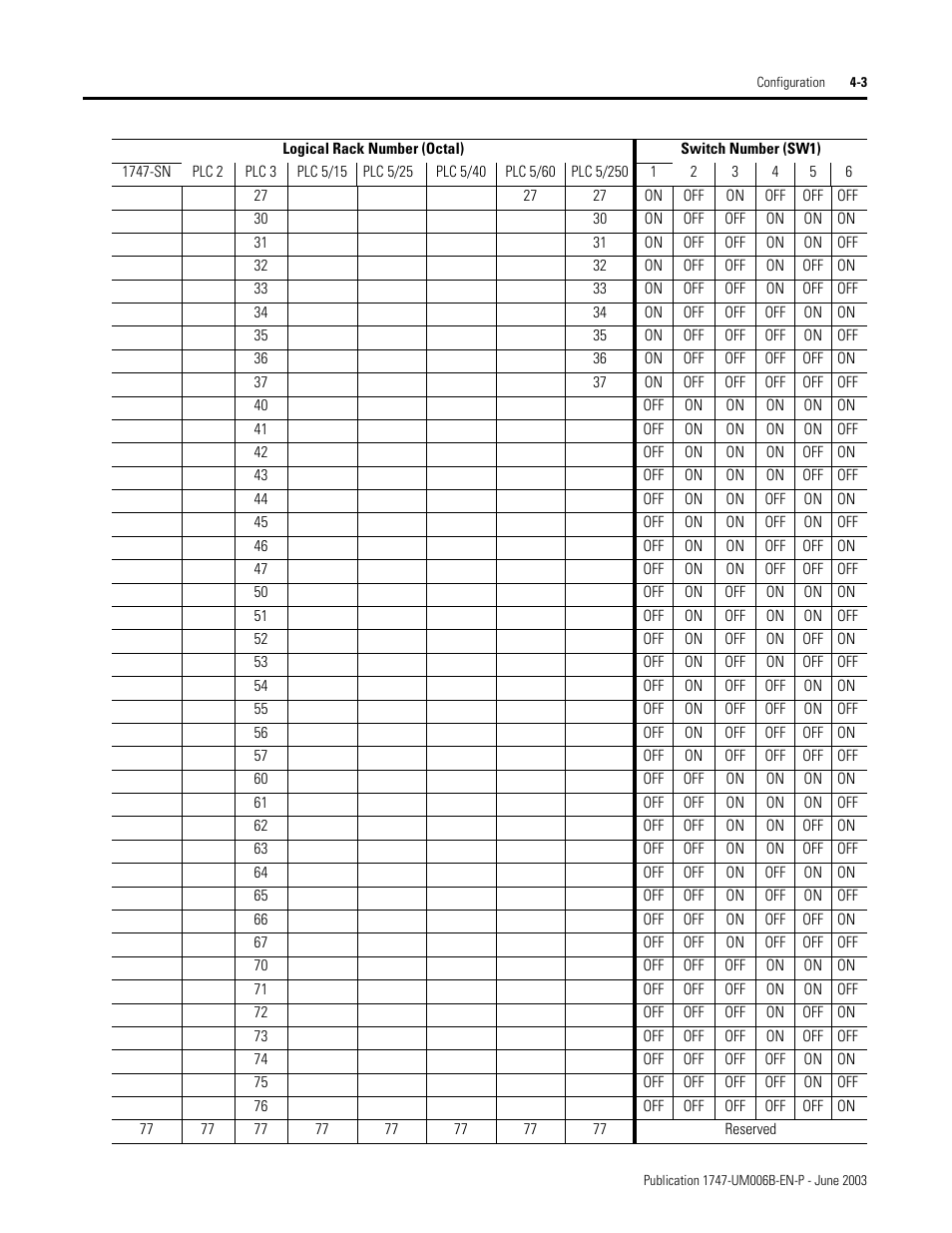 Rockwell Automation 1747-ASB Remote I/O Adapter User Manual | Page 57 / 156