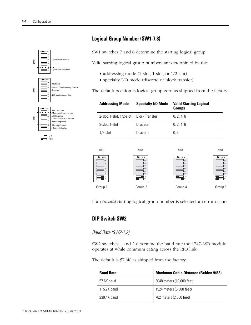 Baud rate (sw2-1,2), Logical group number (sw1-7,8), Dip switch sw2 | Rockwell Automation 1747-ASB Remote I/O Adapter User Manual | Page 58 / 156