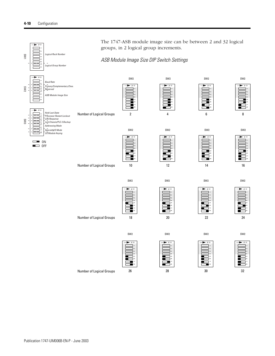 Asb module image size dip switch settings, Number of logical groups, On off | Rockwell Automation 1747-ASB Remote I/O Adapter User Manual | Page 64 / 156