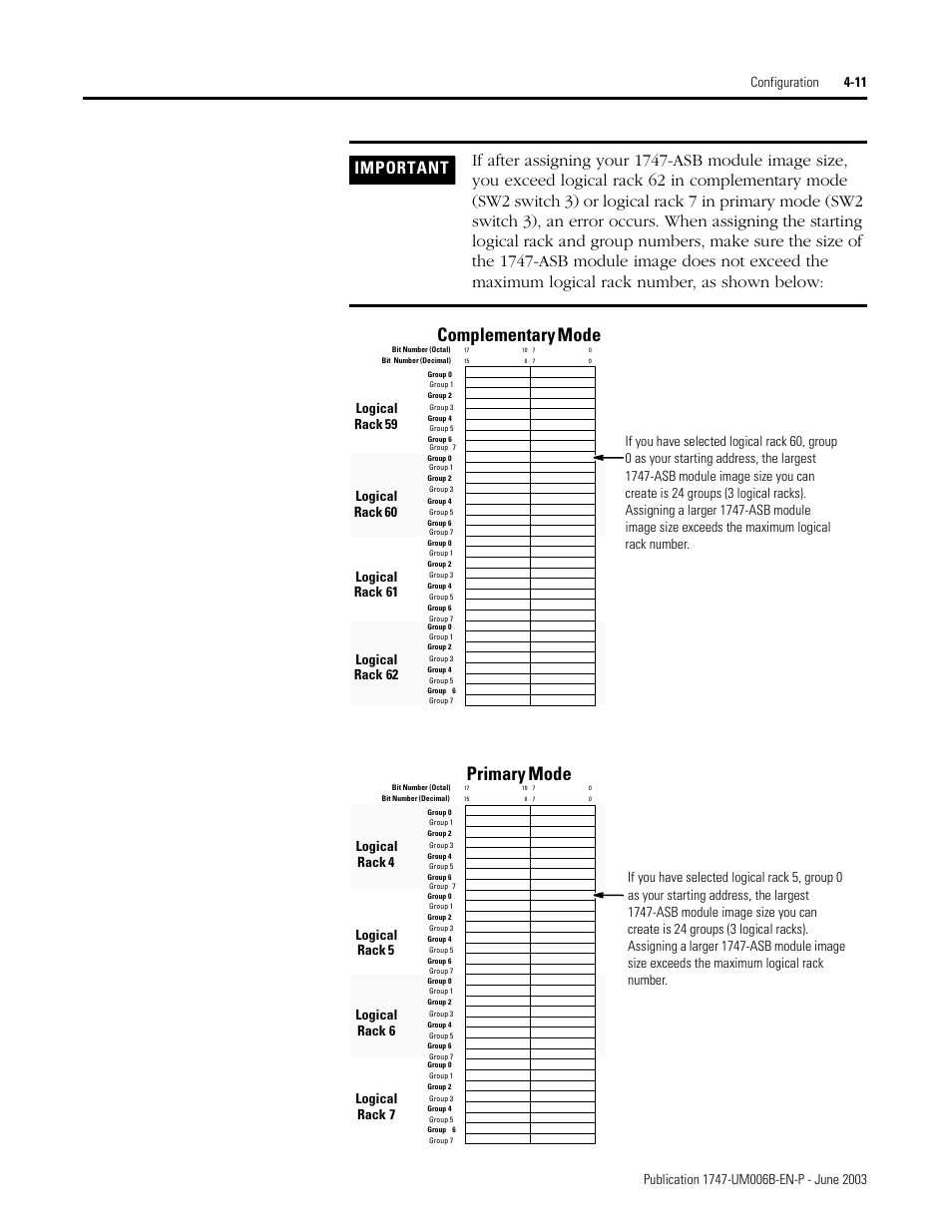 Complementary mode, Primary mode, Logical rack 5 logical rack 6 logical rack 7 | Logical rack 4, Logical rack 59 | Rockwell Automation 1747-ASB Remote I/O Adapter User Manual | Page 65 / 156