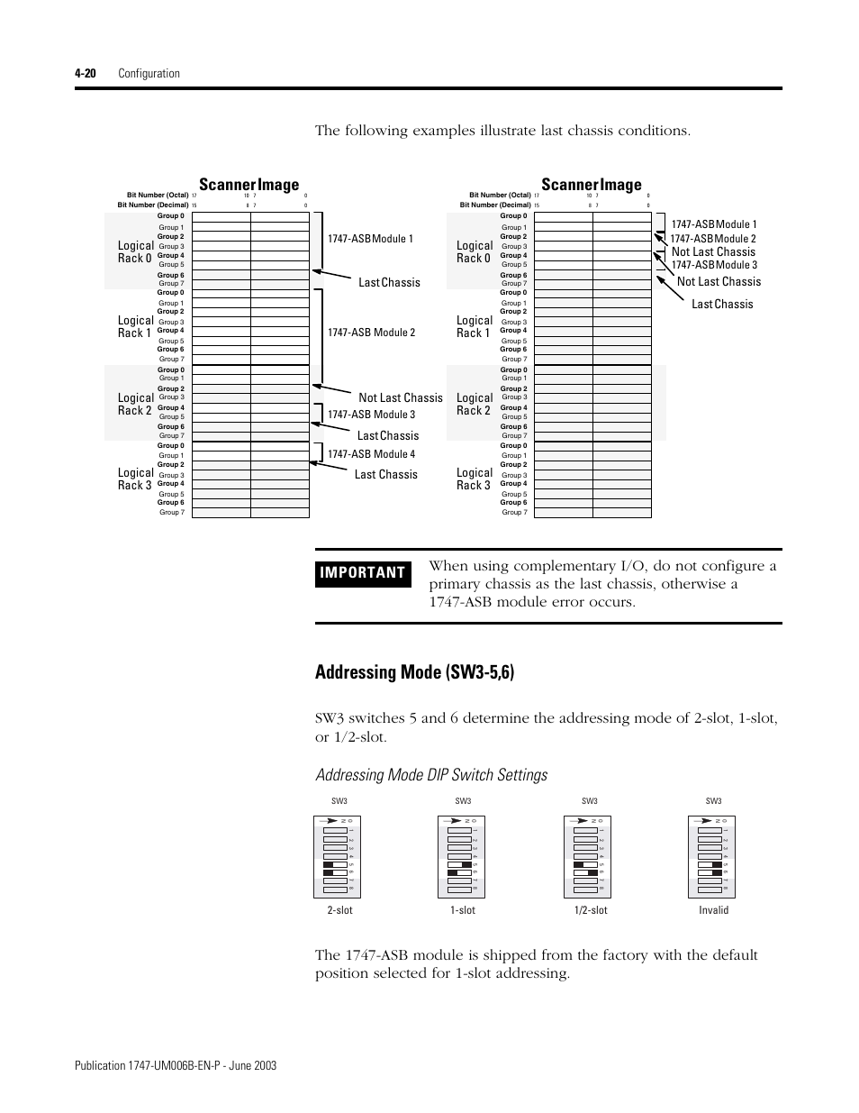 Addressing mode dip switch settings, Addressing mode (sw3-5,6) -20, Addressing mode (sw3-5,6) | Scanner image, Last chassis, Logical rack 1, Logical rack 0 logical rack 2, Logical rack 3, Last chassis not last chassis not last chassis, Not last chassis | Rockwell Automation 1747-ASB Remote I/O Adapter User Manual | Page 74 / 156